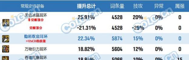 dnf2023自定义史诗耳环属性选择