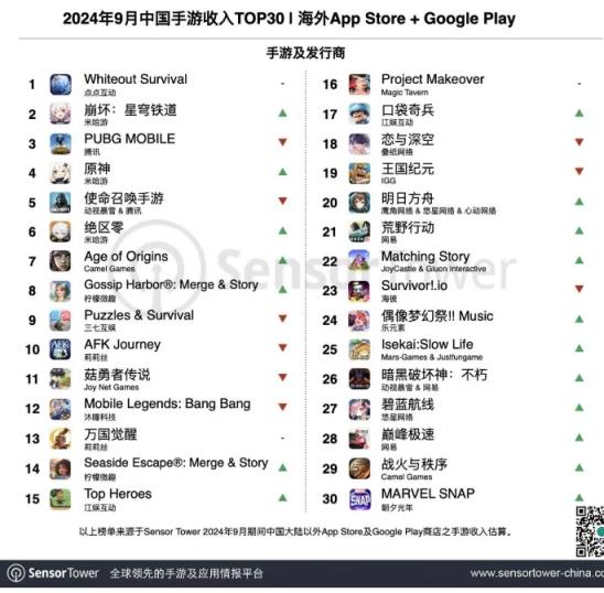 世纪华通出海经验谈：品质看齐全球标准创新融合打造爆款